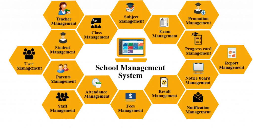 School Management System