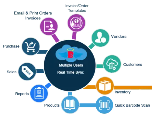 Billing Management system