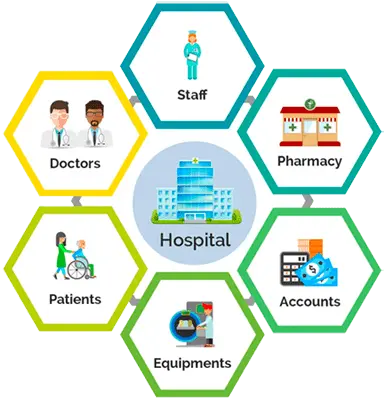 Hospital Management System